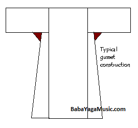 Typical Gusset treatment