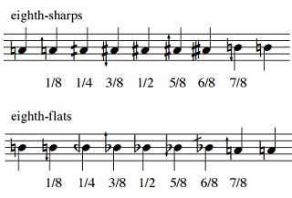 Eighth Tone Symbols from MicroTonalTrumpet.com
